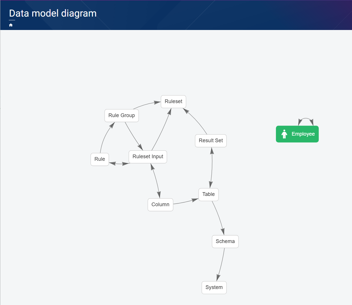DataModelDiagramExample